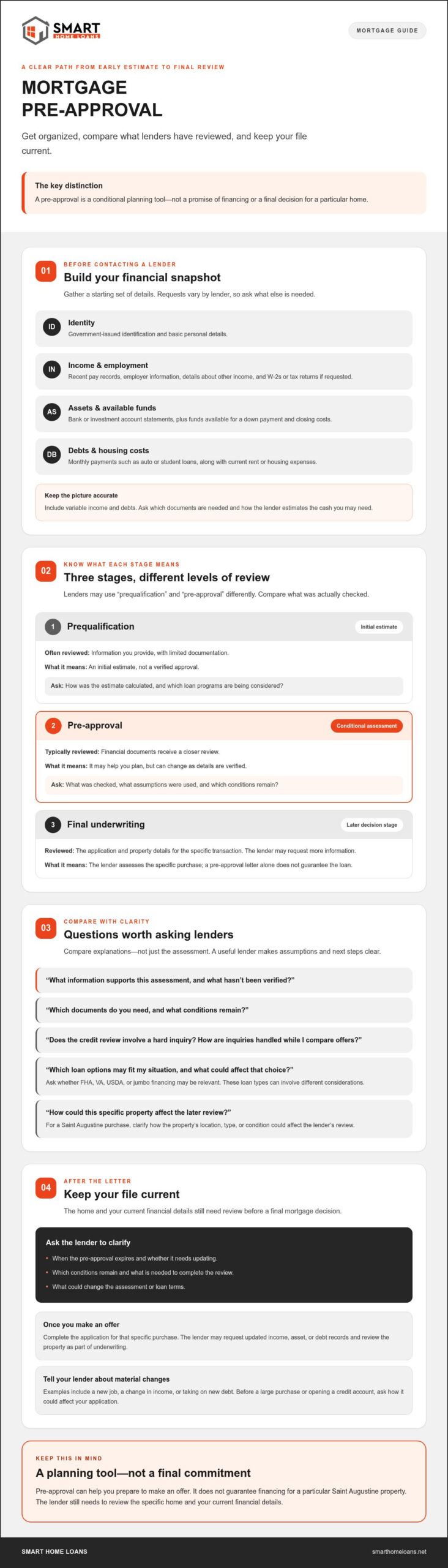 2026 Mortgage Pre-Approval: A Practical Checklist