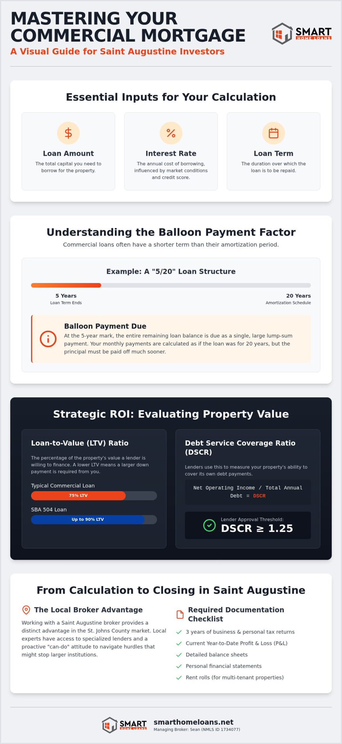 Commercial Mortgage Calculator: Planning Your Saint Augustine Business Growth in 2026