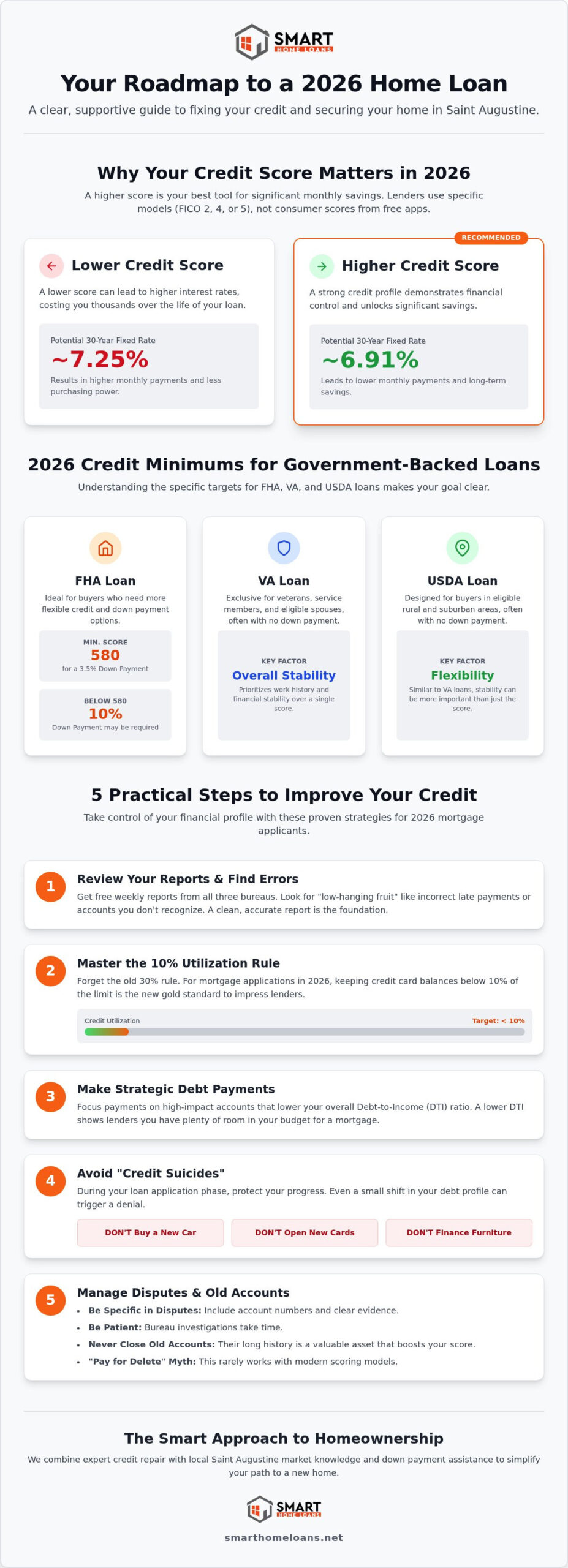How to Fix Your Credit to Buy a House: Your 2026 Action Plan