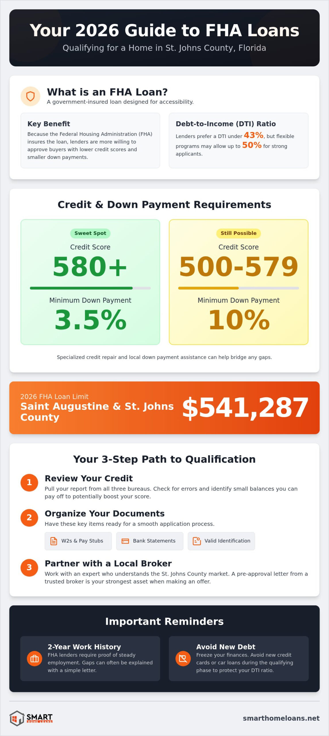 How to Qualify for an FHA Loan: A Supportive 2026 Guide