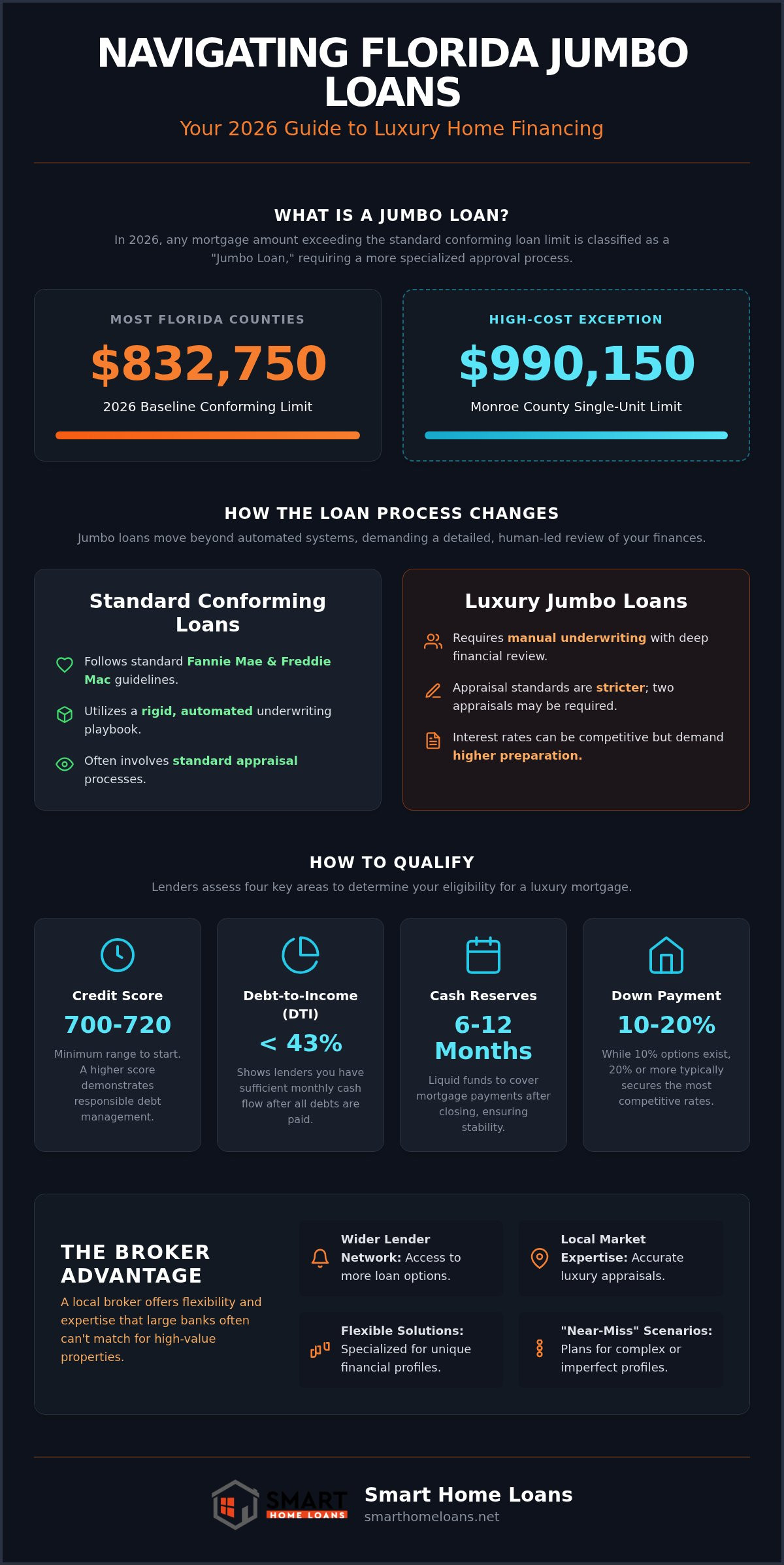 Jumbo Loans in Florida: Your 2026 Buyer's Guide to Luxury Financing