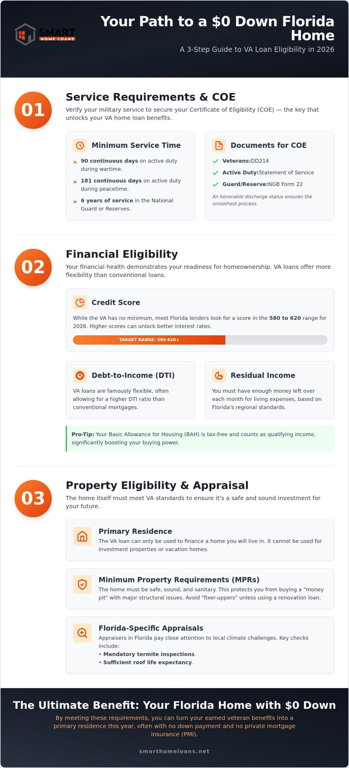 VA Loan Eligibility Florida: Your 2026 Veteran Homebuyer Checklist