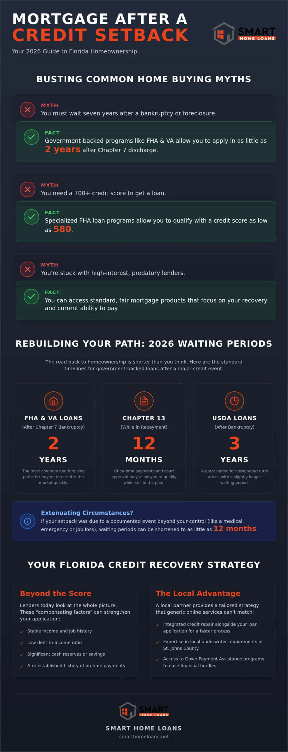 Mortgage After Credit Setback: 2026 Myth-Busting Guide