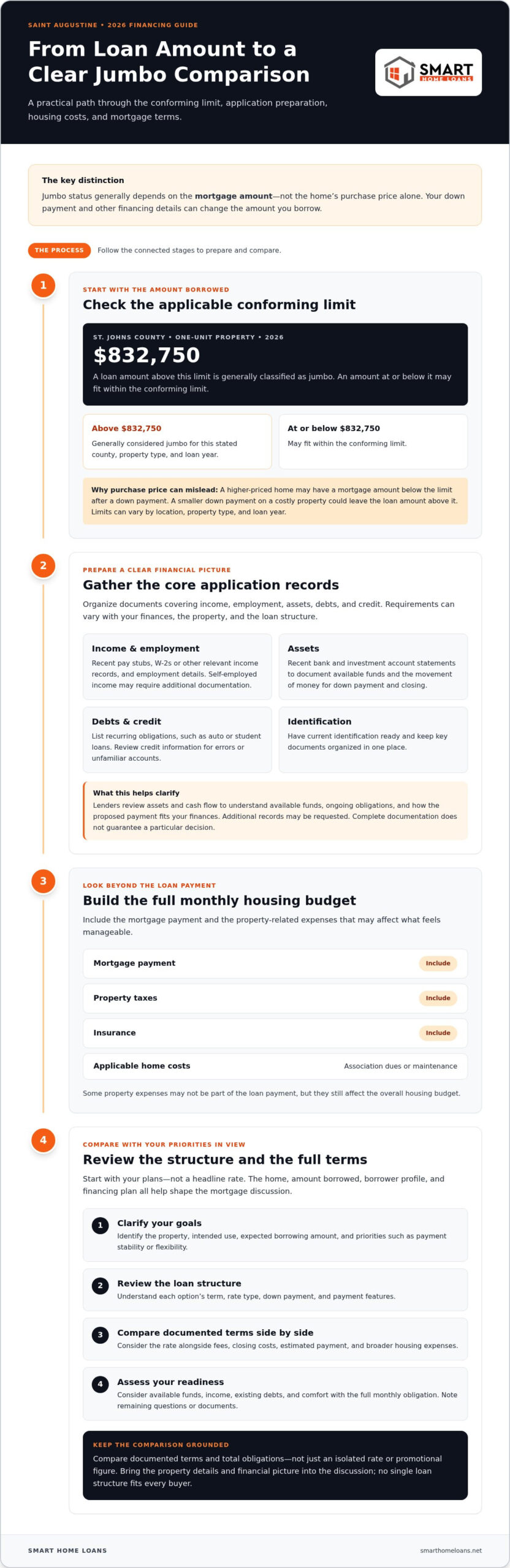 Jumbo Loan Saint Augustine FL: Your 2026 Buyer’s Guide