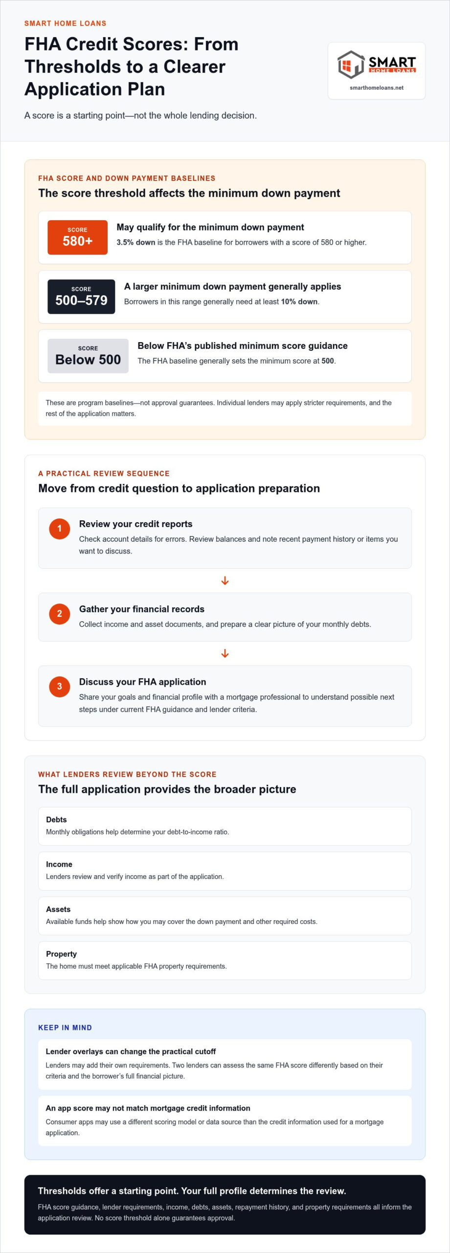 St. Augustine FHA Loan: 2026 Minimum Credit Score Guide