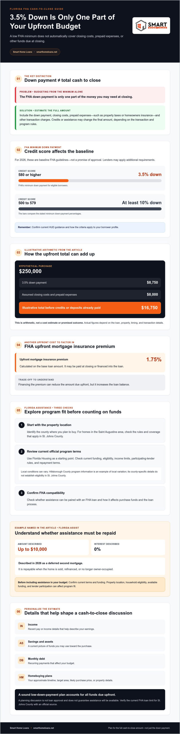 Florida FHA Loans: Plan Your 2026 Cash to Close