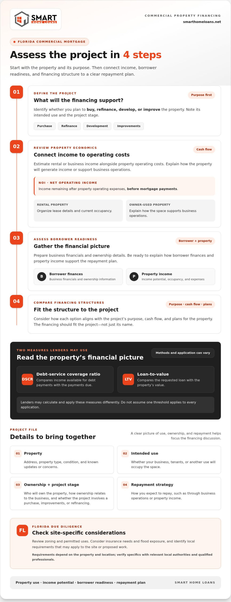 Commercial Mortgage Florida: A 2026 Guide to Financing the Right Property
